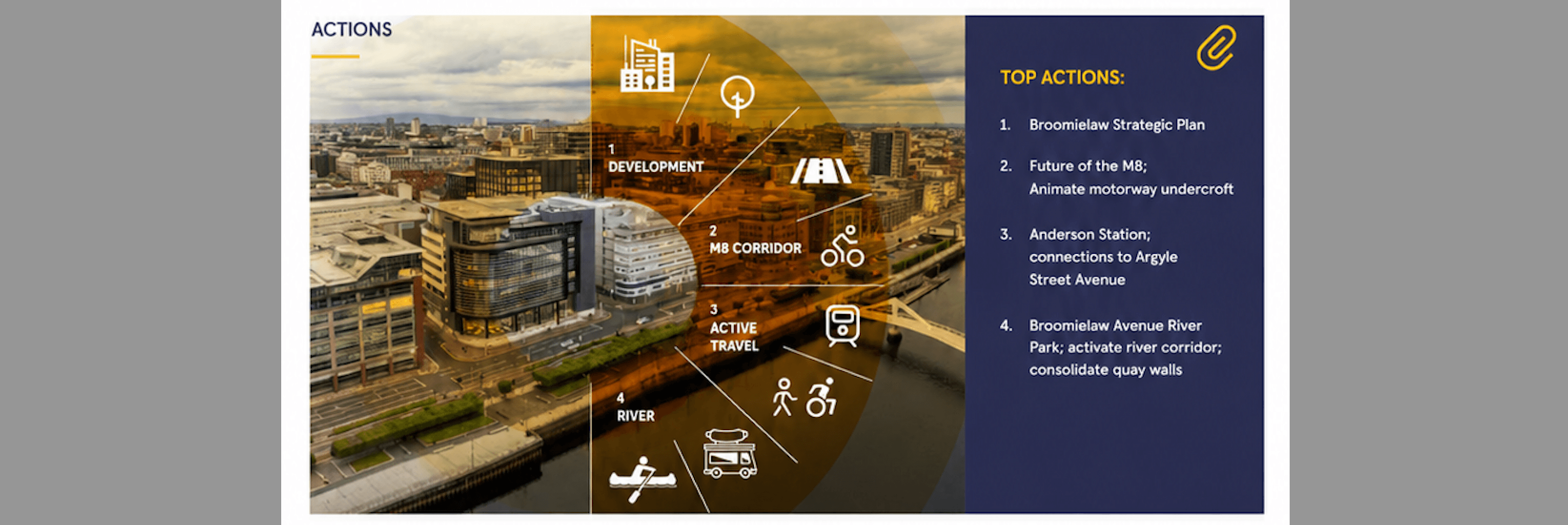 Urban planning infographic listing top actions for development, transportation, and riverfront improvements in Glasgow.
