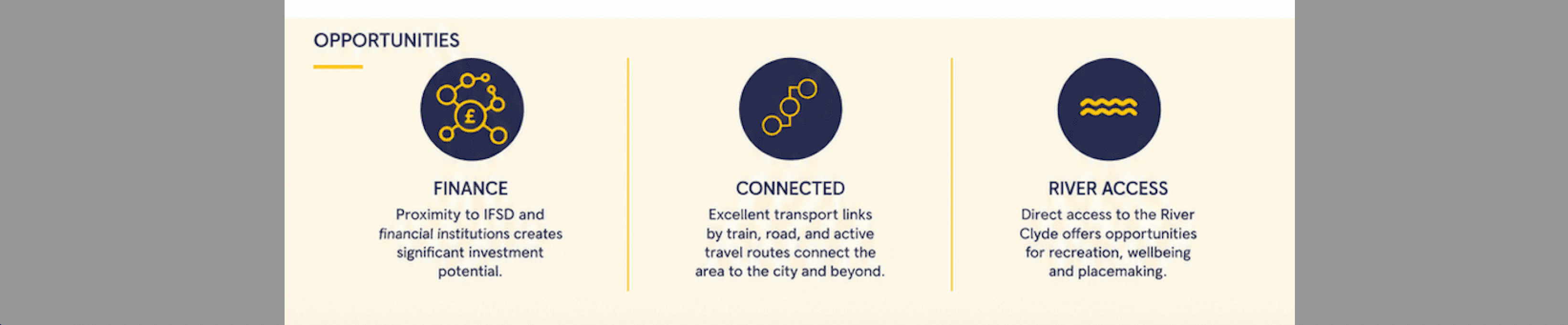 Infographic detailing finance, transport connectivity, and River Clyde access opportunities with icons and text.